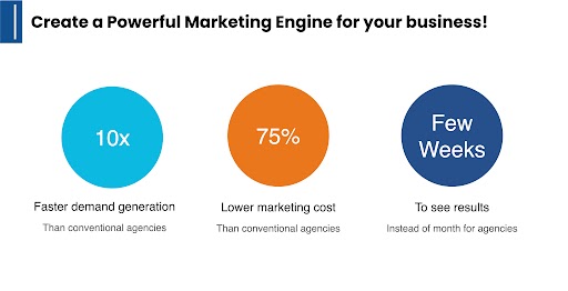 SEO for small business
